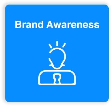 Brand Awareness